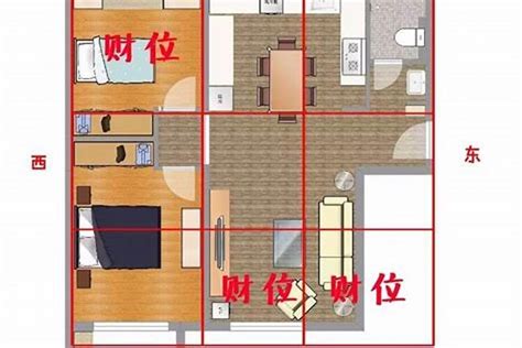 房子坐南朝北好嗎|坐北朝南未必好？一張圖秒懂「房屋座向」優缺點